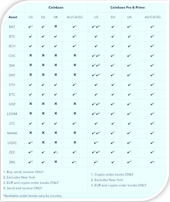 Monedas disponibles en Coinbase