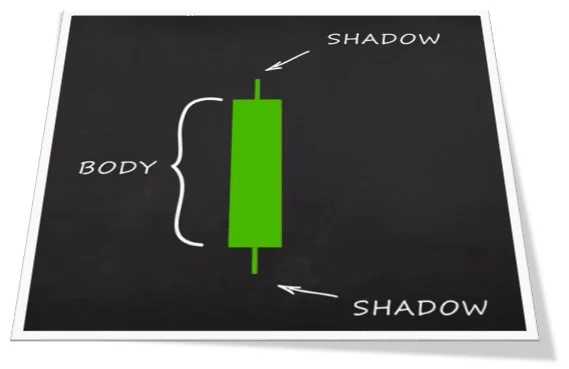 Vela japonesa verde en Binance